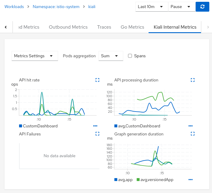 Kiali Metrics (workload view)