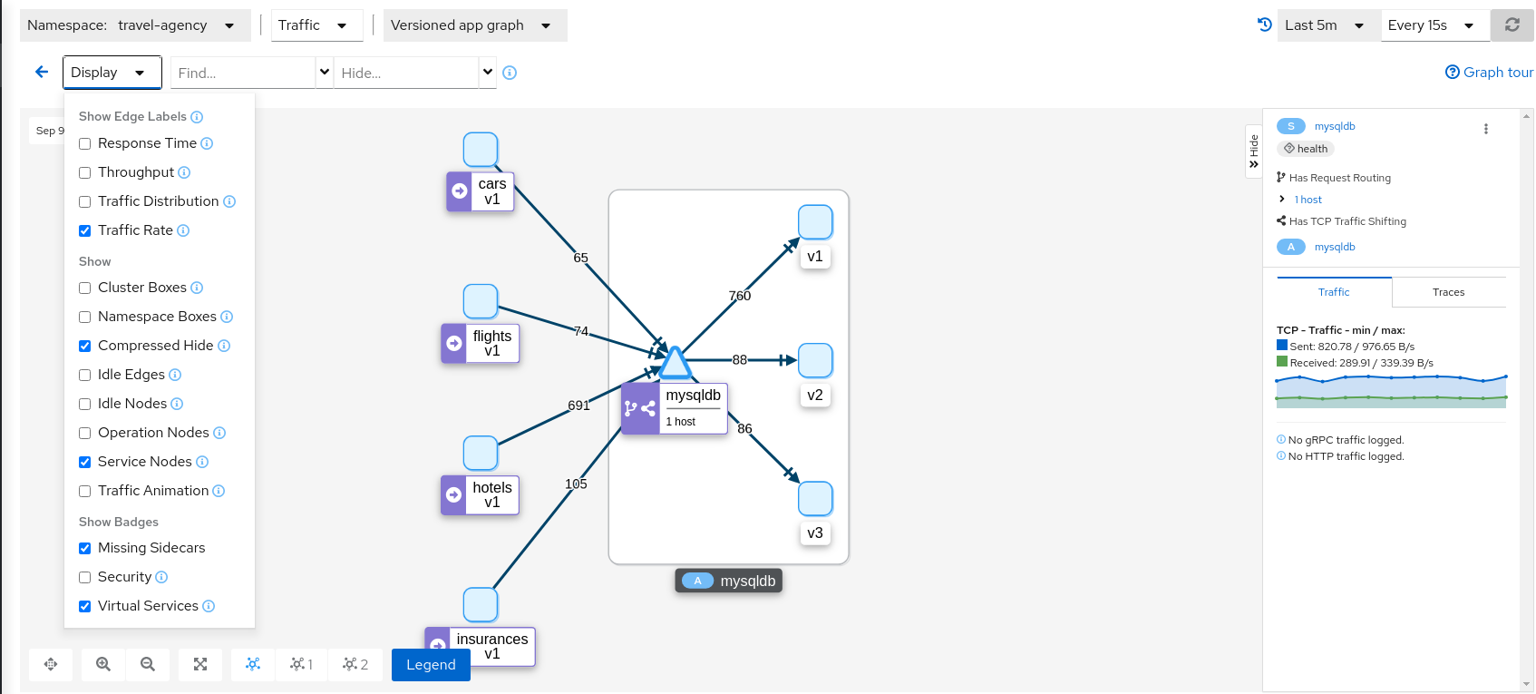 MysqlDB Graph